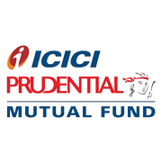 ICICI Prudential Asset Management Co Ltd Share Price